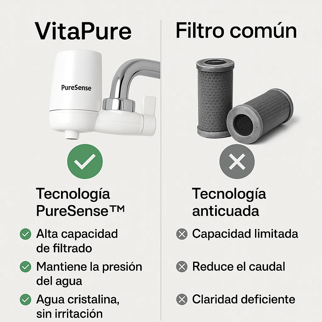 2 x VITAPURE™ - Elimina los agentes contaminante del agua al 99,97%. (*Instalación fácil y universal).