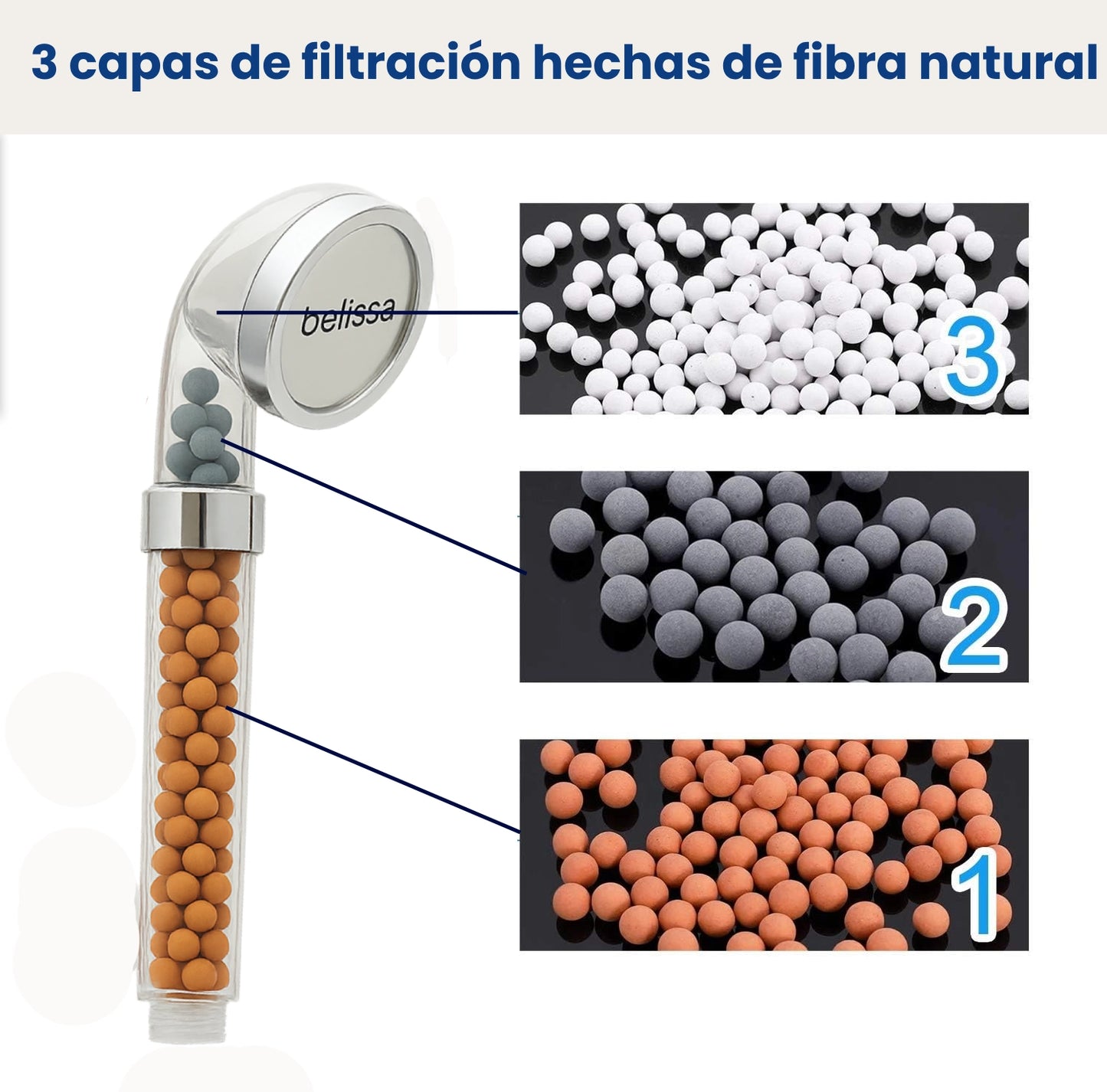 Ducha Heikel3X™ - La única ducha iónica del mercado con presión real y filtrado natural. (Rosca universal e incluye hoy Envío GRATIS) *Cada filtro dura más de 6 meses