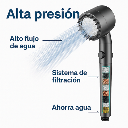 2 x HYDROLUXE™ - Elimina el cloro y la cal de tu ducha. Y aumenta la presión ahorrando agua en cada uso. Incluye 2 filtros extras. (+Envío GRATIS)